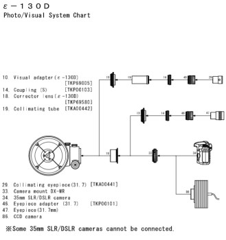 System chart
